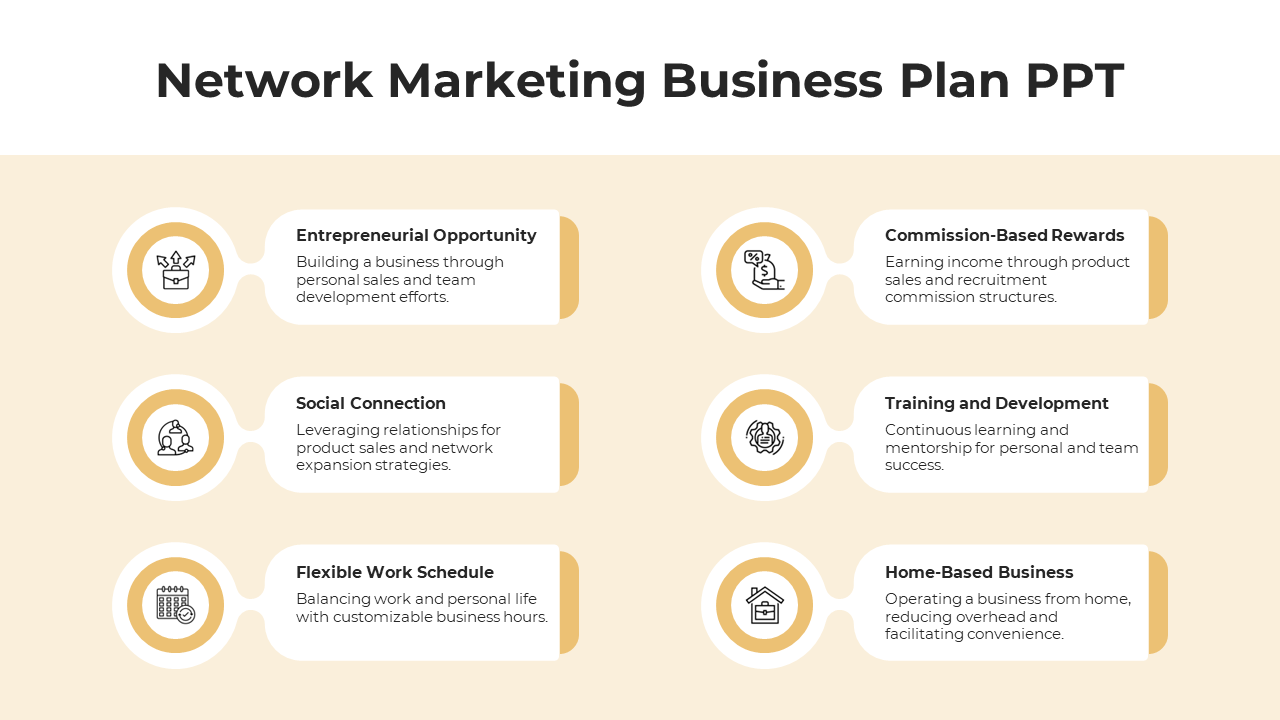 Network marketing business plan slide featuring six sections with icons and text descriptions.