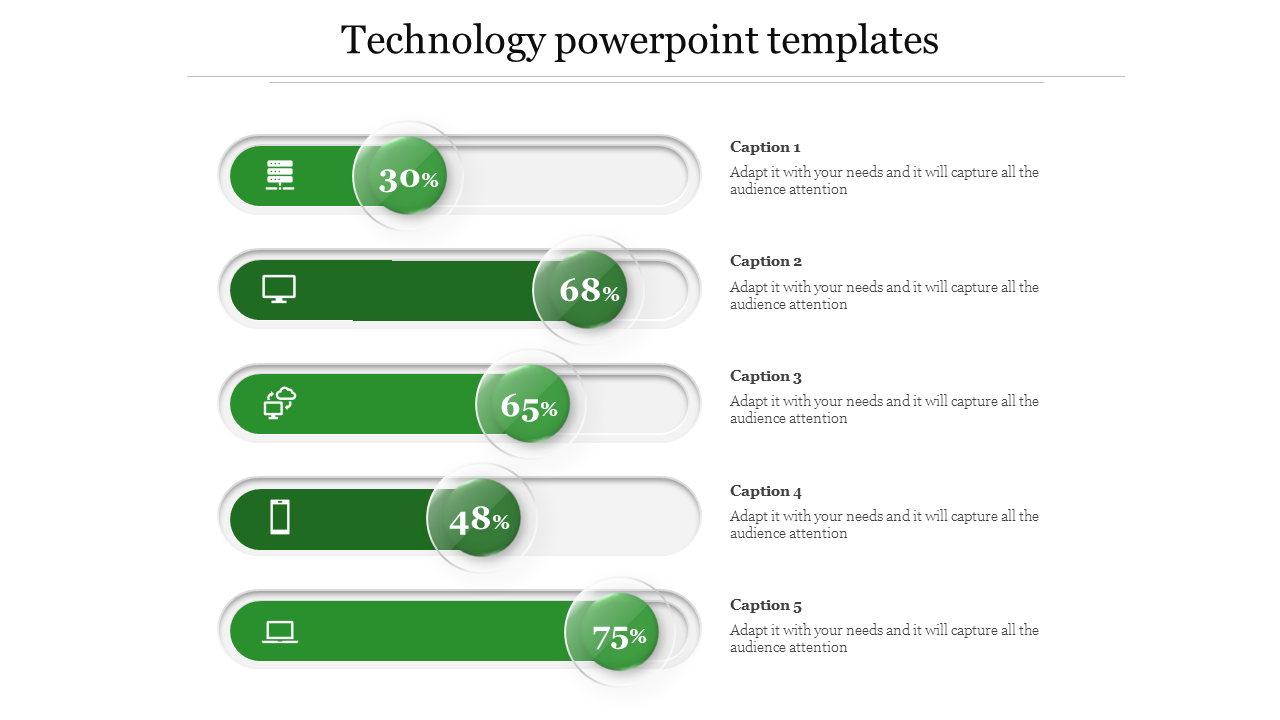 Technology themed infographic with five horizontal green bars showing percentages and icons, alongside captions.