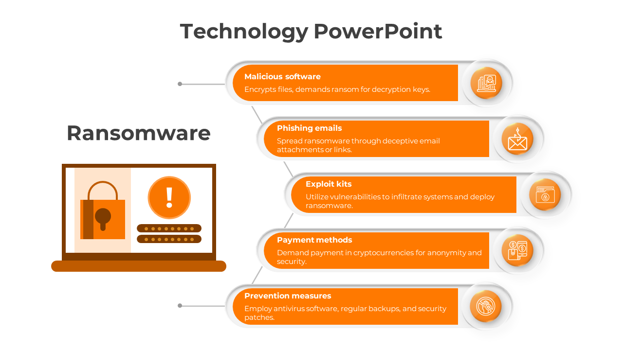 Technology slide with ransomware concept, featuring a laptop, five orange labels, and security themed icons.