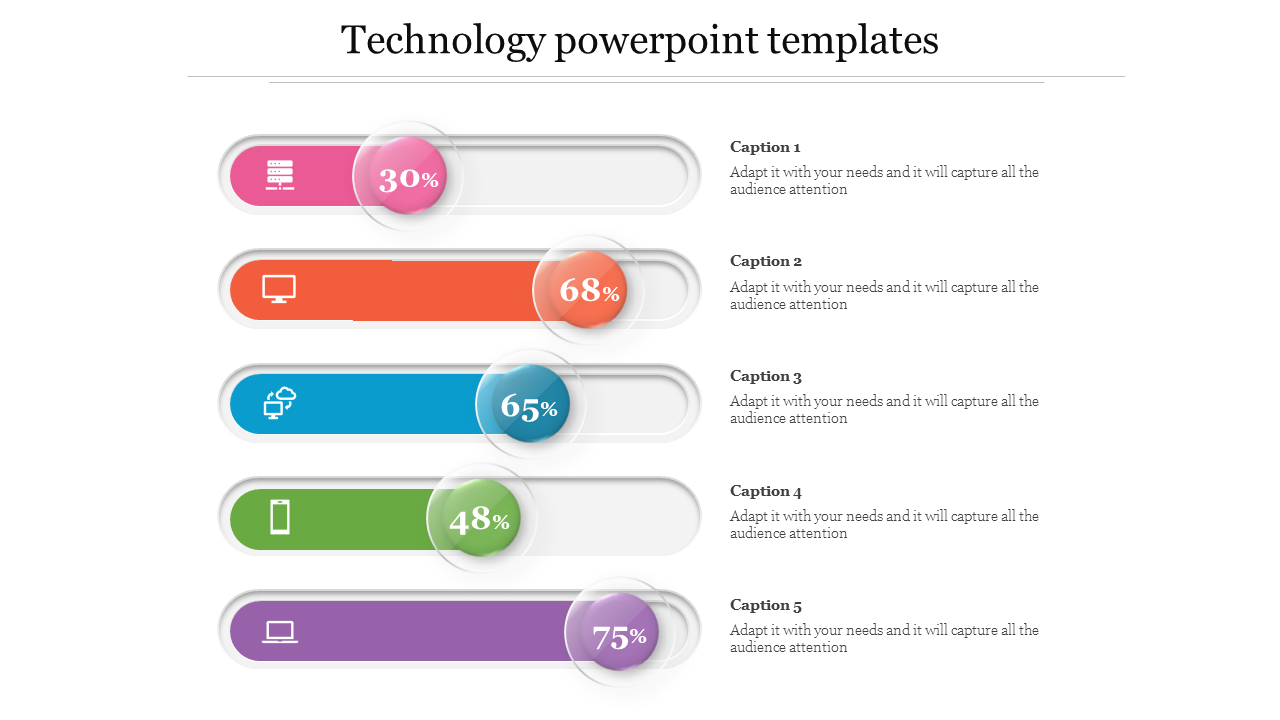 Horizontal bar chart with five colored bars labeled with icons and percentages for technology templates.