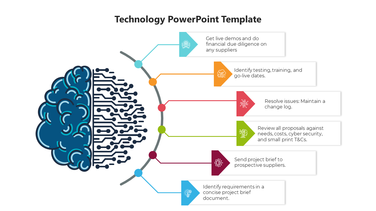 Technology-themed brain diagram with six colorful arrows leading to text boxes for tasks like demos, testing, and reviews.