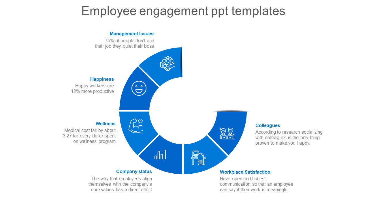 Employee engagement slide highlighting key aspects of employee engagement with corresponding icons and text description.