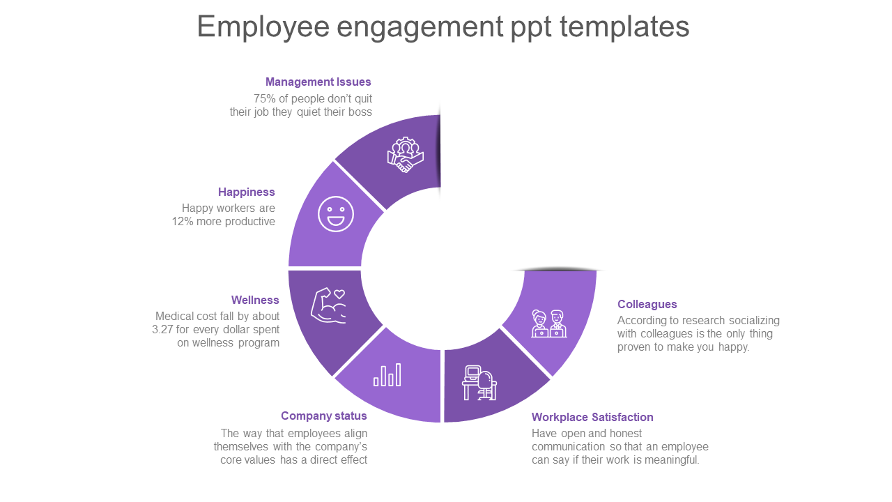 Employee engagement-themed semi-circular diagram with six segments in purple, featuring icons and placeholder text areas.