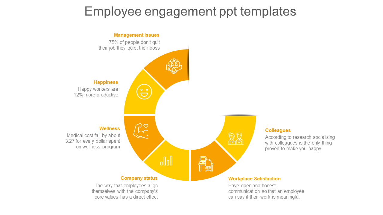 Yellow semicircular chart with six segments, each with icons illustrating various employee engagement factors.