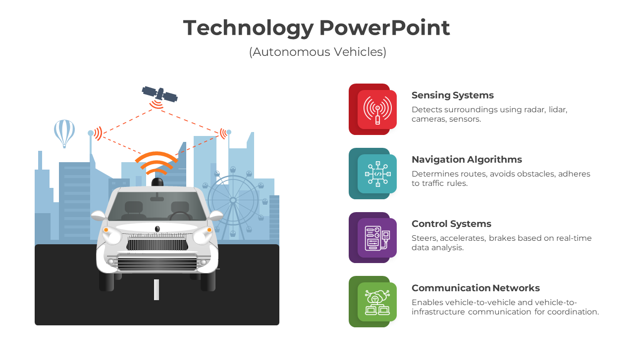 Autonomous vehicle technology slide highlighting systems like sensing, navigation algorithms, control, and communication.