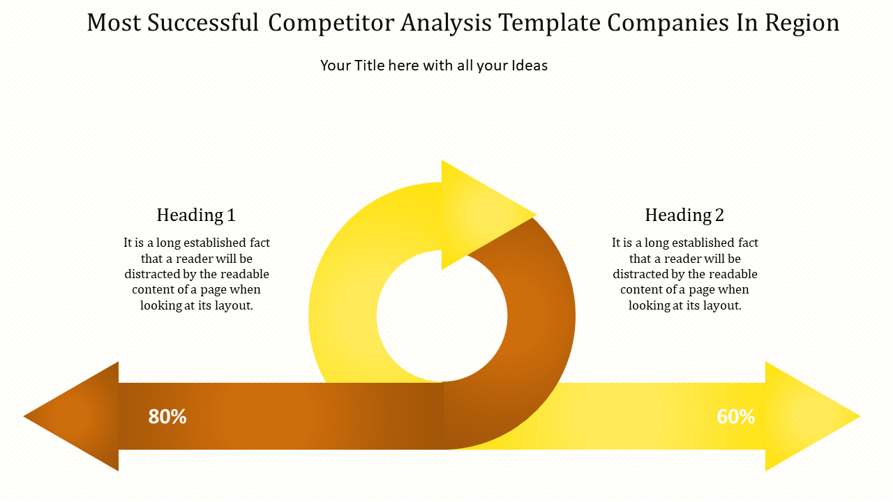 Competitor analysis template showing a circular arrow between two steps, with percentages 80% and 60% on the arrows.