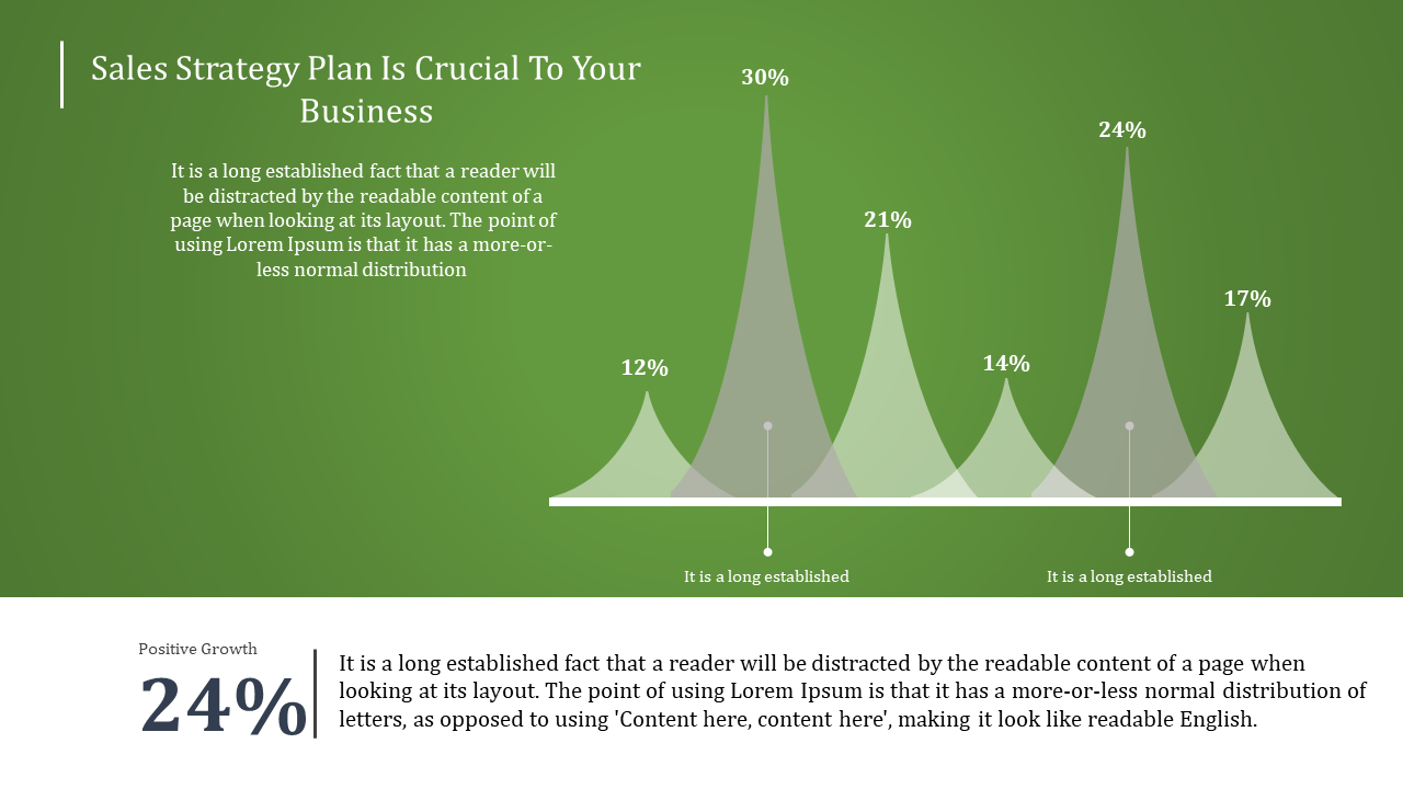 Sales Strategy Plan PowerPoint Templates & Google Slides