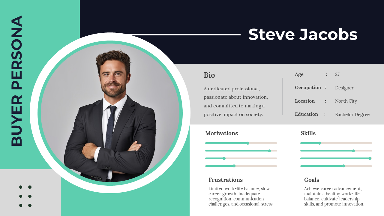 Buyer persona profile of Steve Jacobs with a photo, bio, motivations, skills, frustrations, and goals displayed.