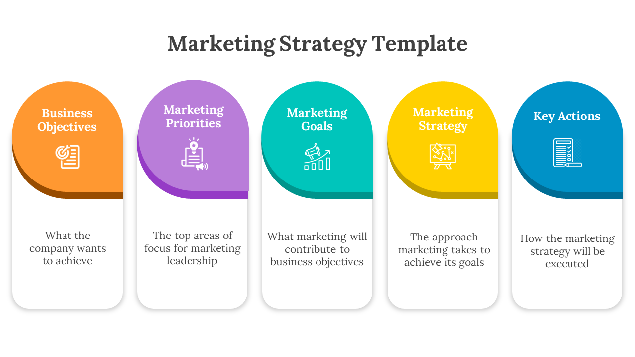 A colorful five step marketing strategy slide with sections from business objectives to key actions with icons.