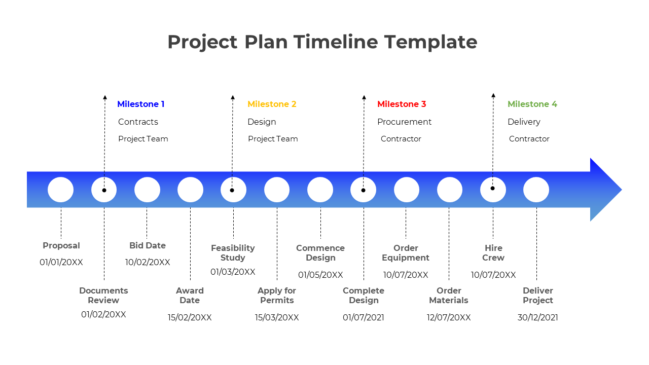 Horizontal blue arrow with white circular markers along its length for milestones, and dotted lines leading to text.