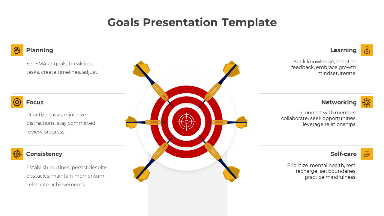 A bull's eye with six target goals arranged with topics from planning to self care placed in a white background.