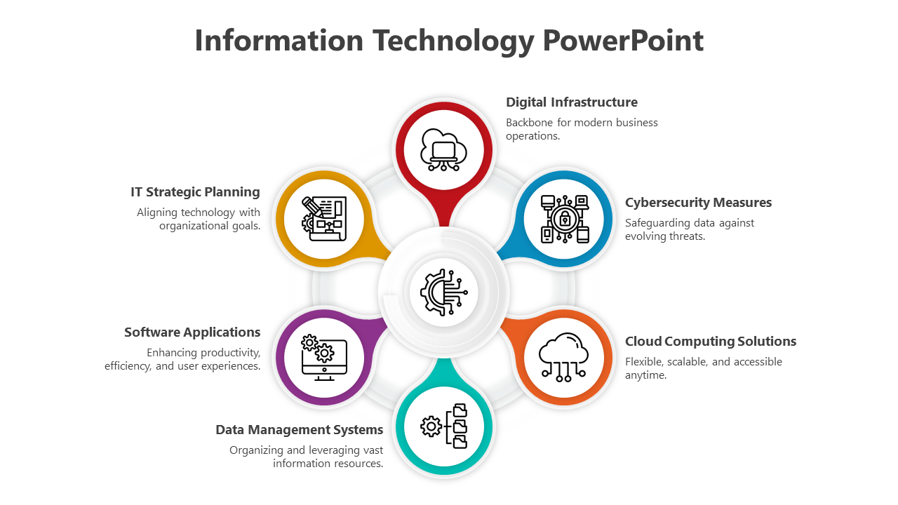 A central hexagon in multi colour with six connected sections representing key information technology components.