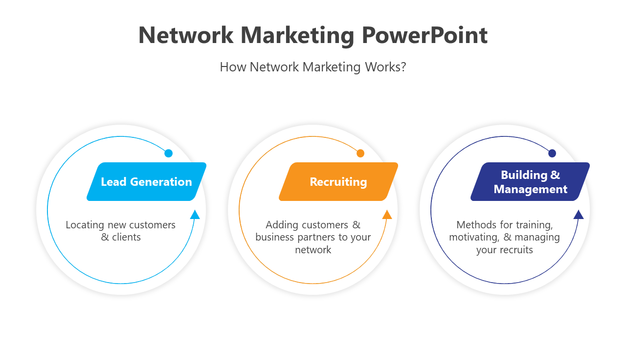 Three circular segments in blue, orange, and navy with icons and arrows in a horizontal layout for network marketing stages.