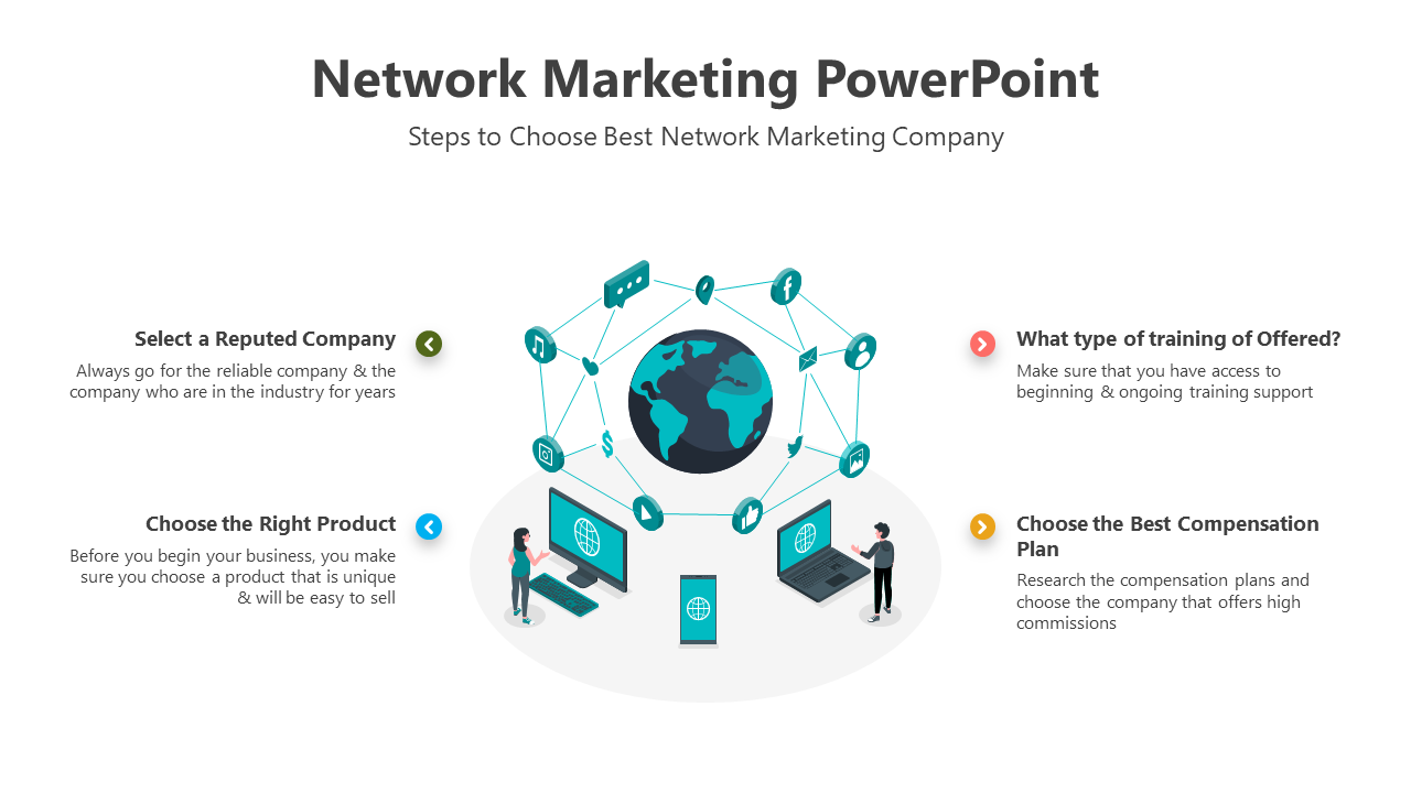 Slide displaying four network marketing steps with connected icons and laptops around the globe.