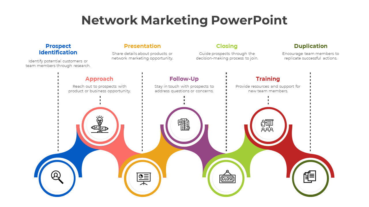 Network marketing slide with five connected circles in blue, orange, yellow, purple, green, red, and gray.