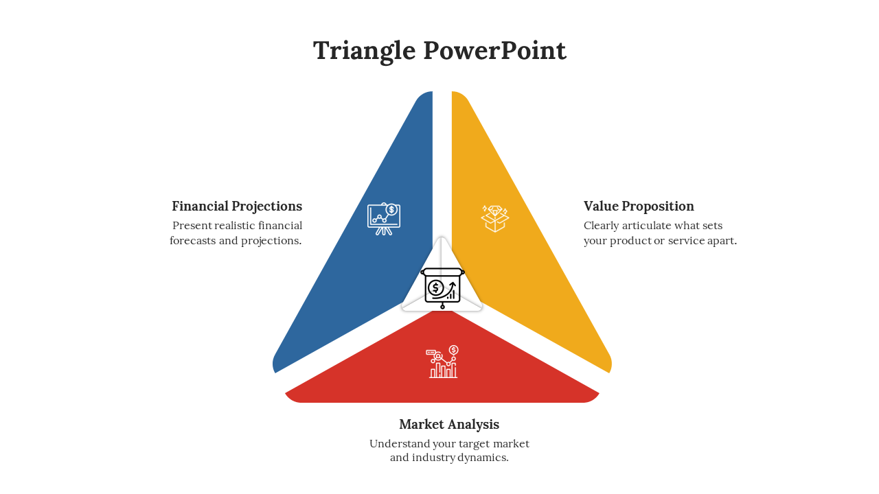 Triangle diagram in a slide showing financial projections, value proposition, and market analysis.