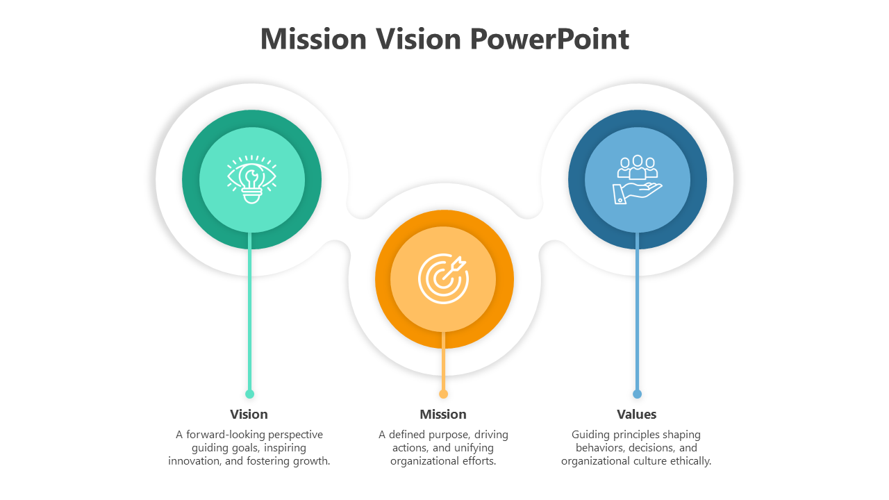 Slide featuring a three-part diagram highlighting vision, mission, and values with relevant icons and text descriptions.