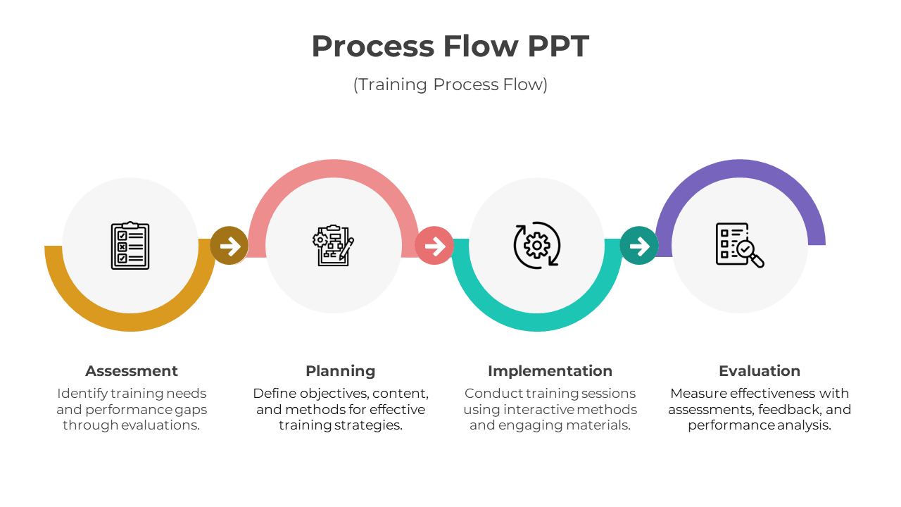 Amazing Process Flow PPT Template And Google Slides