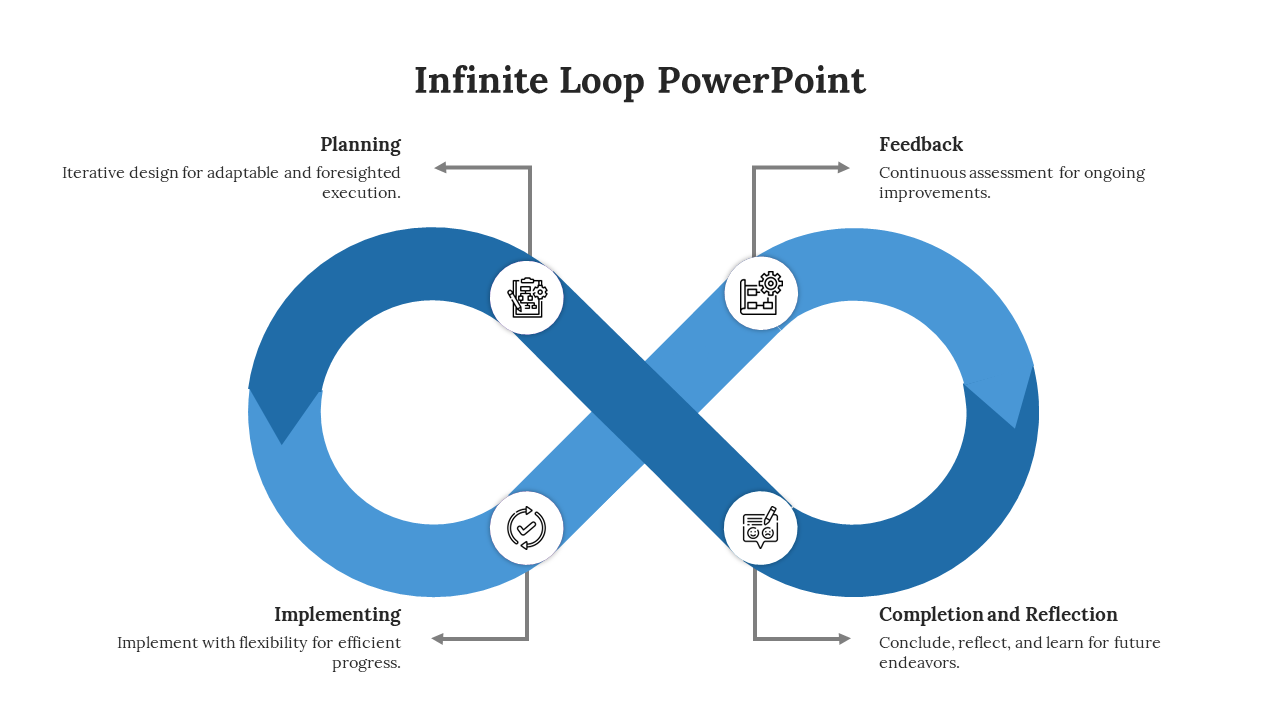 Infinity loop diagram in blue with four sections from planning to completion each with an icon and label.