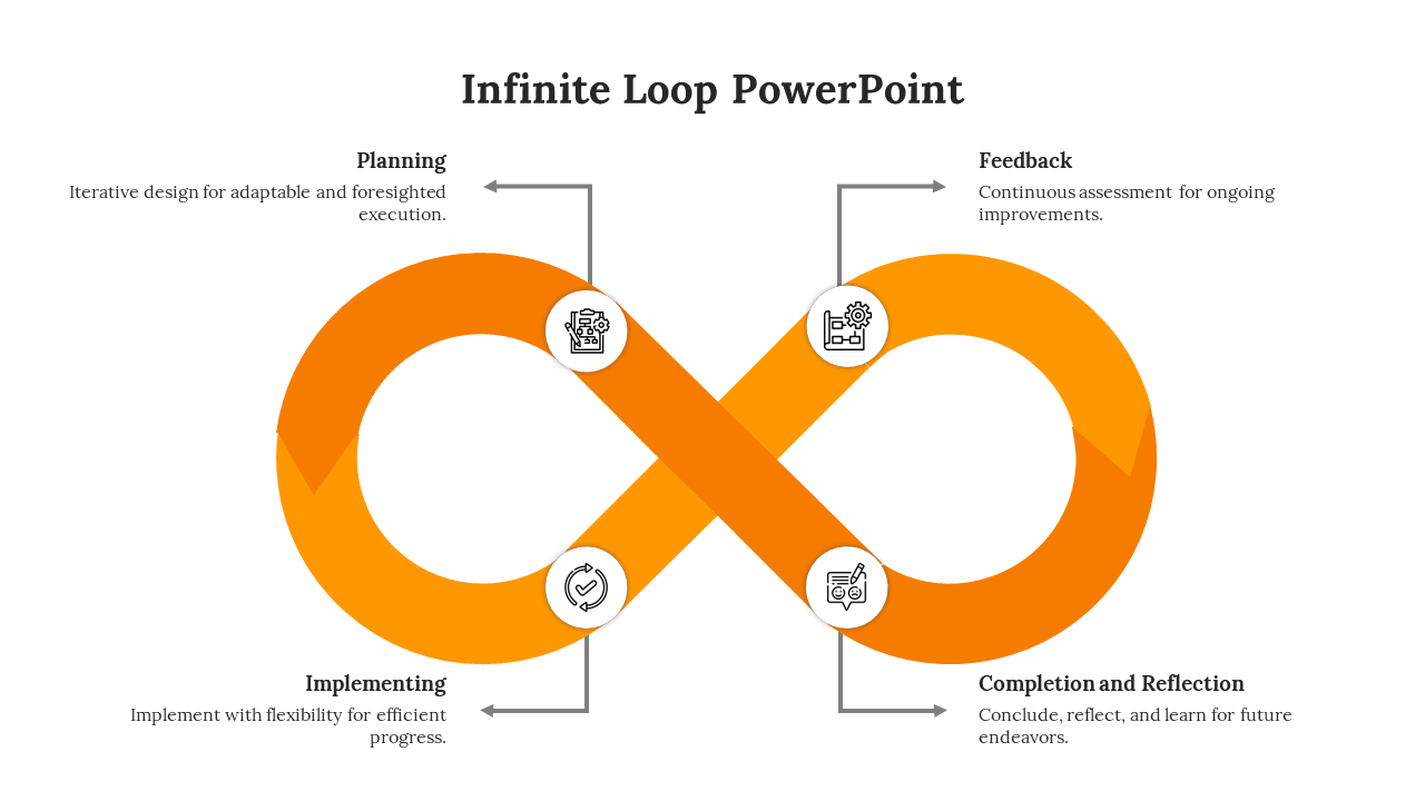 Orange Color Infinite Loop PPT Template And Google Slides