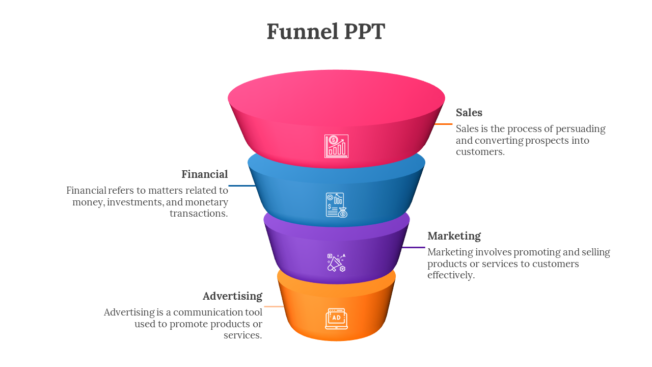 Funnel infographic with four labeled colour coded stacked sections  each with an icon and  descriptions on the side.