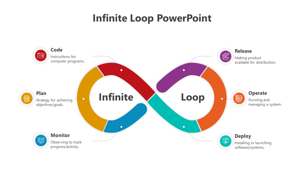 Multicolored infinity loop in the center with six labeled icons arranged around it, each representing different stages.