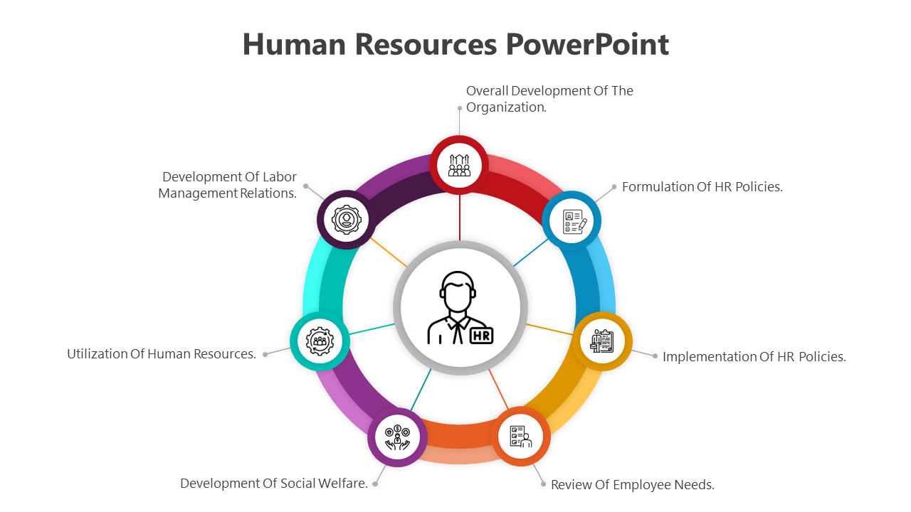 Circular diagram of human resources functions, highlighting areas with colored icons.