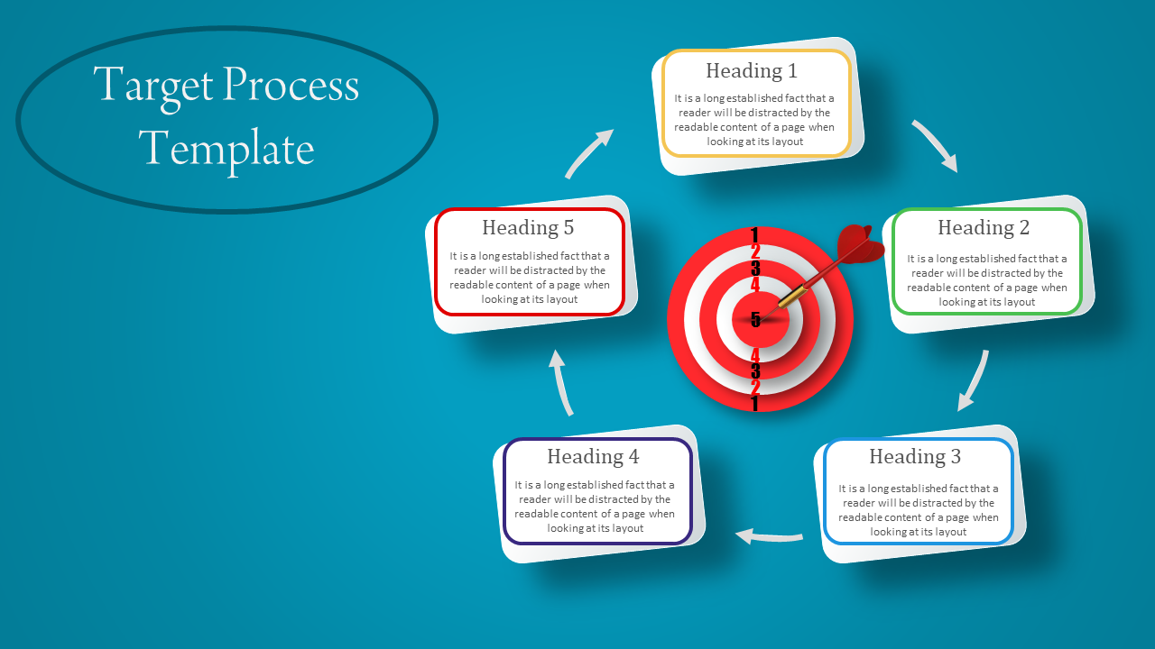 Target diagram with five arrows pointing to numbered headings and a central target with concentric rings.