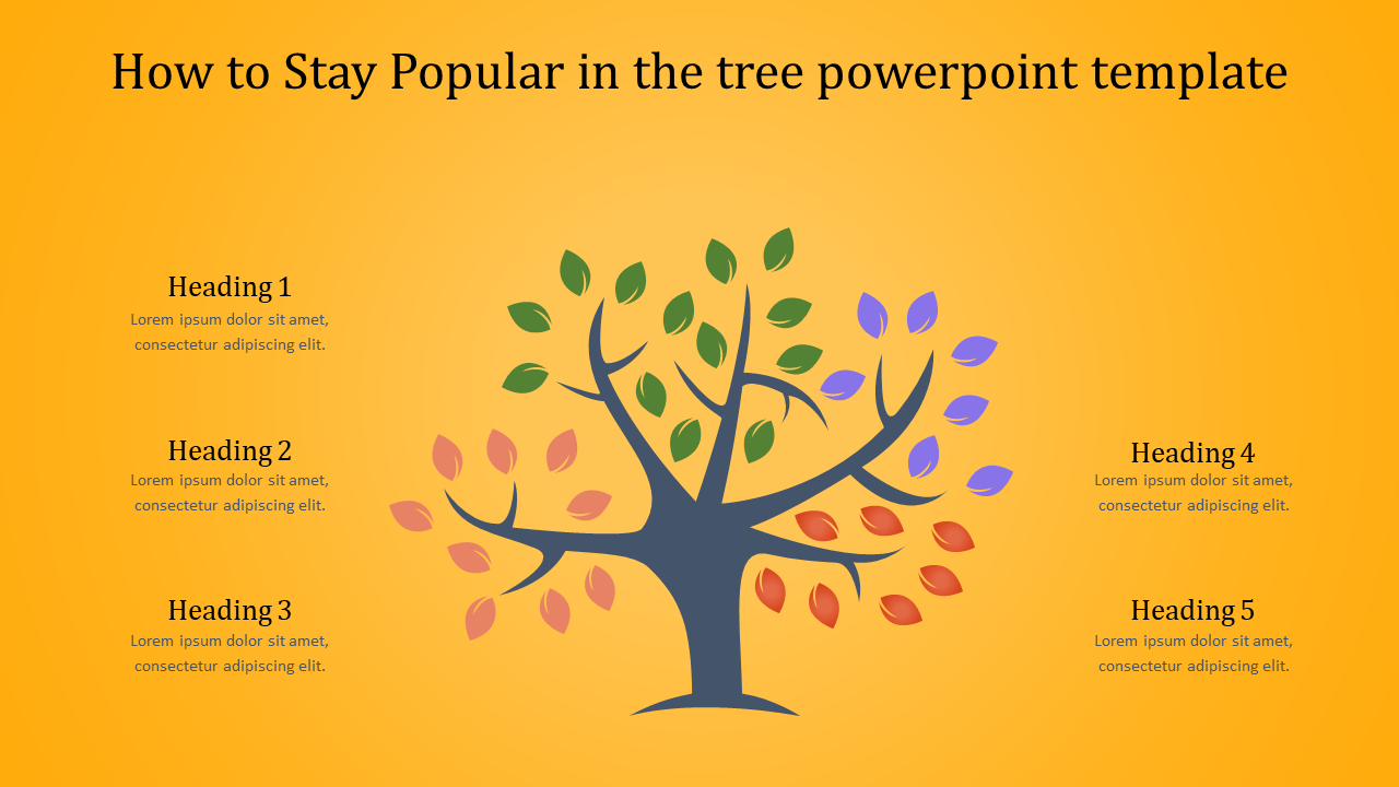 Slide featuring a tree illustration with multicolored leaves on a yellow background and five captions around it.