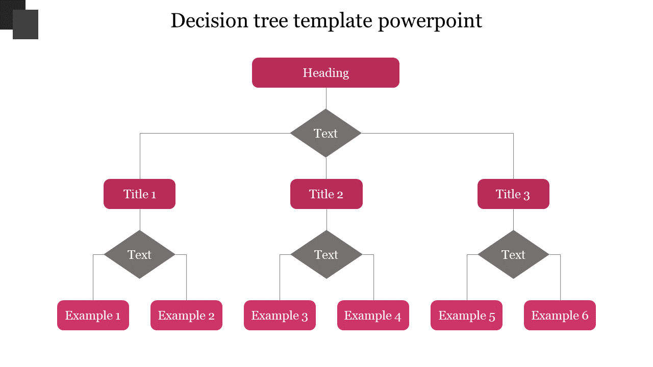 Decision tree slide with a hierarchical structure with colored sections for heading, titles, text, and multiple examples.