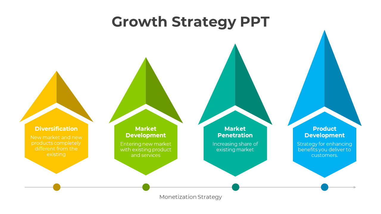 Easy To Editable Growth Strategy PPT And Google Slides