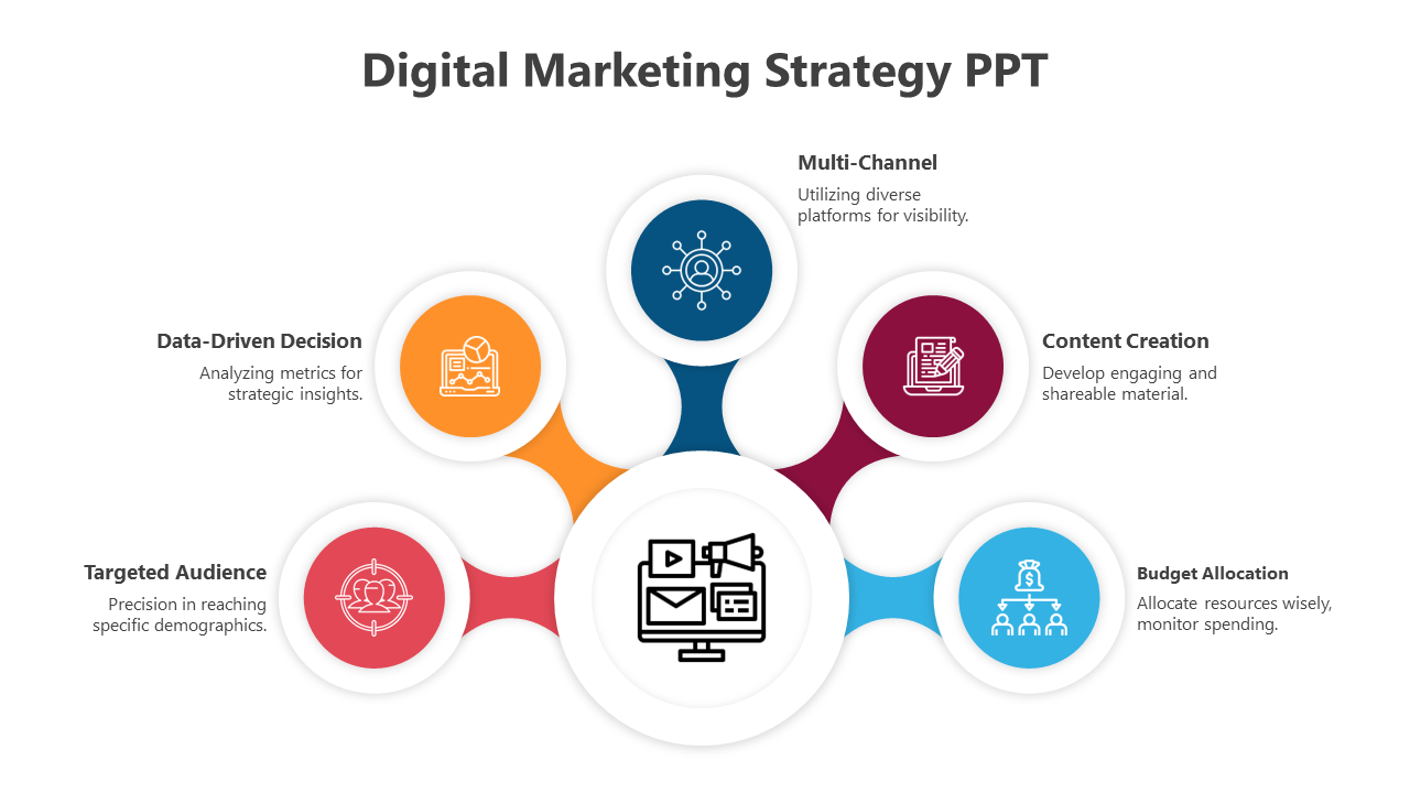 Creative Digital Marketing Strategy PPT And Google Slides