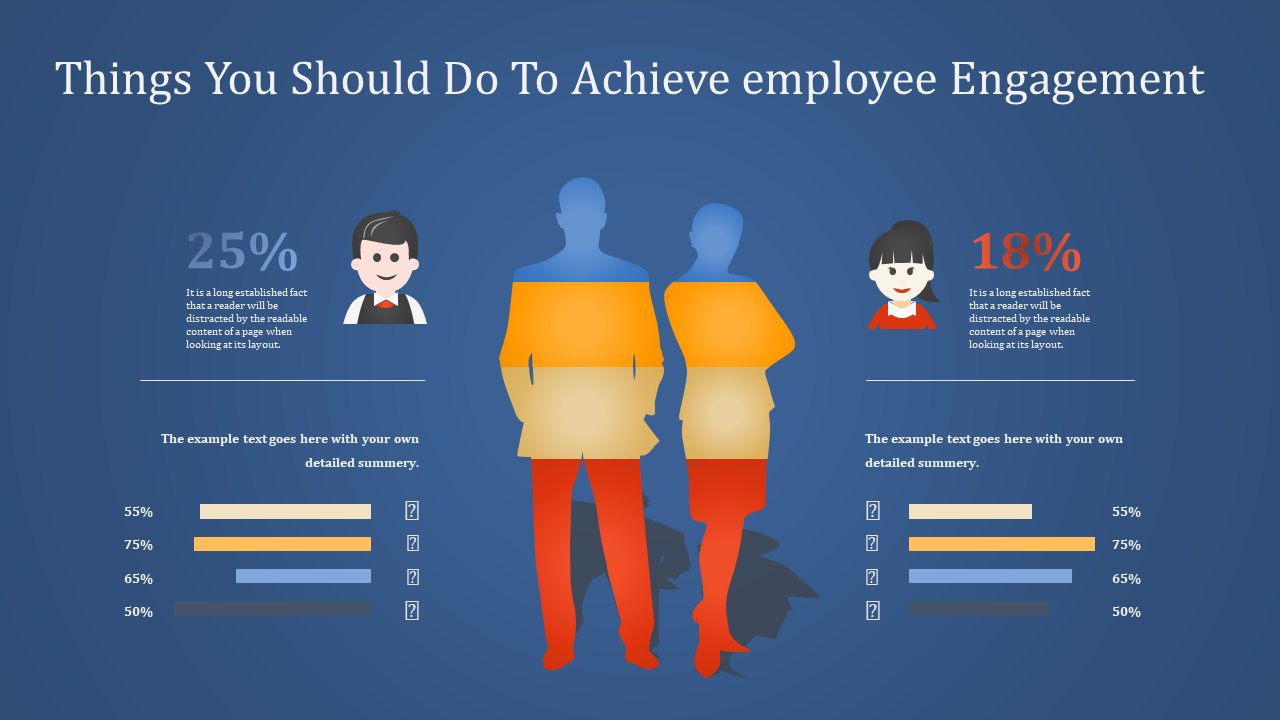 Slide with male and female figures, showing percentages and bar charts comparing employee engagement levels on a blue theme.