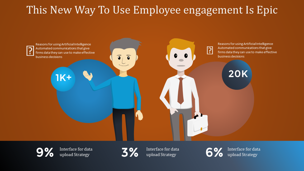 Slide showing employee engagement strategies with two illustrated characters and data points on AI decision making usage.