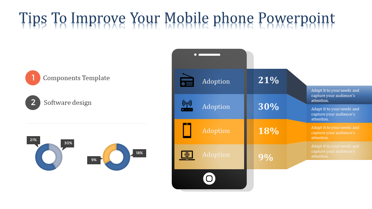 PowerPoint slide showing a mobile phone graphic with adoption rates in different categories and supporting pie charts.