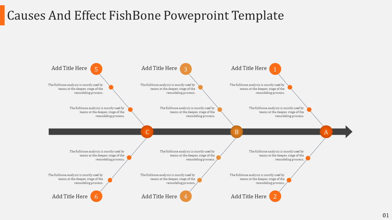 A fishbone diagram with six labeled areas for identifying root causes and effects, organized along a central arrow.