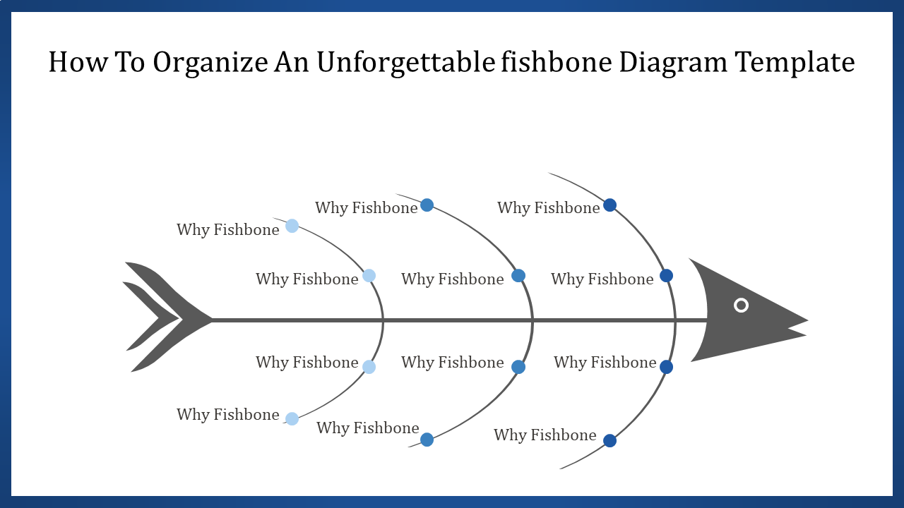 Innovative Fishbone Diagram Template PowerPoint Presentation