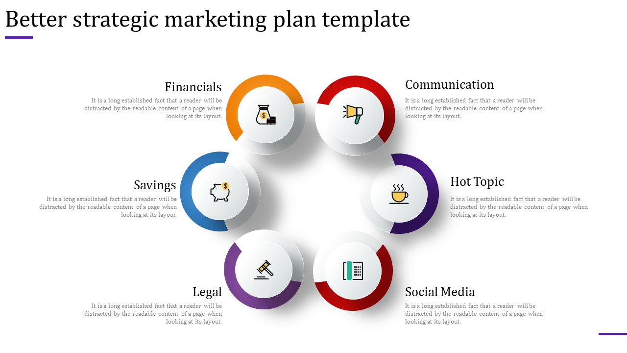 Infographic with six interconnected sections representing key elements of a strategic marketing plan with descriptive text.