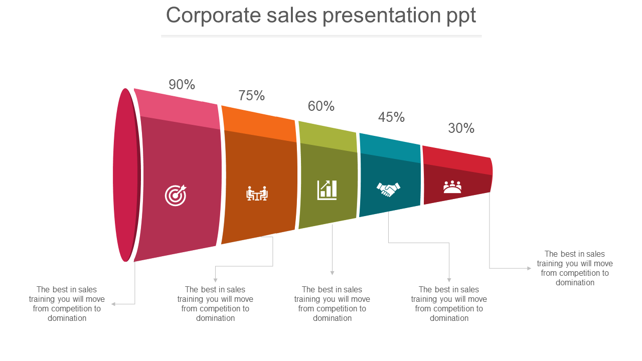 Corporate sales funnel with five segments in red, orange, green, blue, and red, labeled with icons and percentage values.