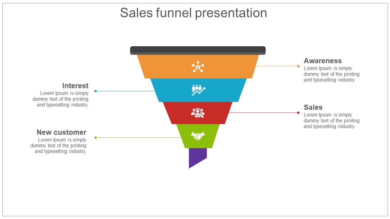 Colorful sales funnel with four segments labeled awareness, interest, sales, and new customer, each with icons.