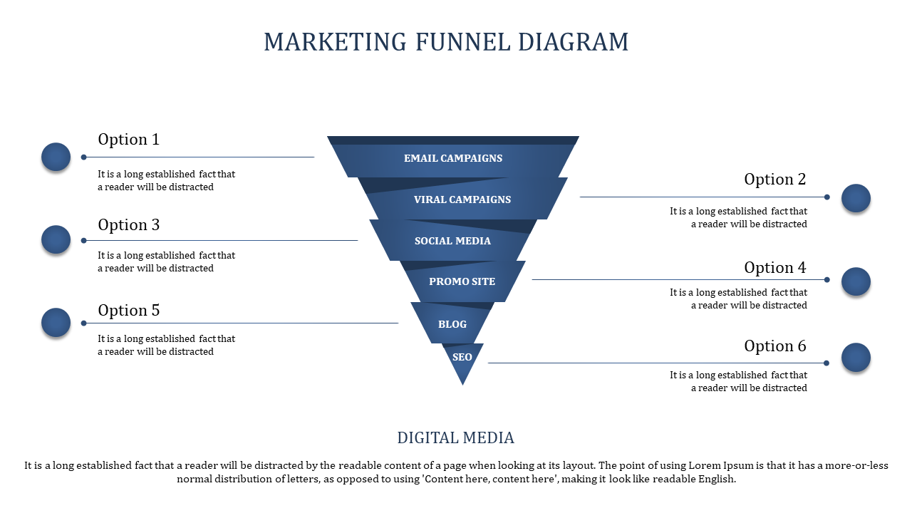 Marketing slide with blue segmented funnel and six options listed on both sides against a white background.