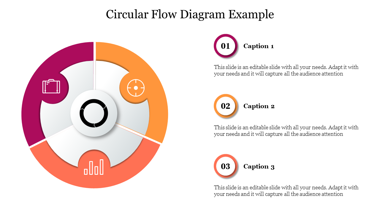 A colorful circular flow diagram showcasing three sections labeled with captions and icons with placeholder text.