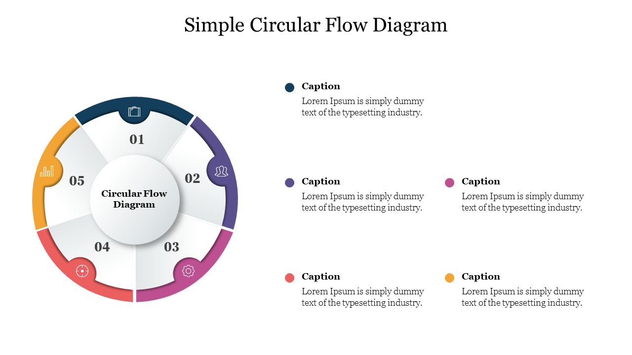 Circular flow diagram with five numbered sections in a multi colored wheel, with matching captions listed to the right.