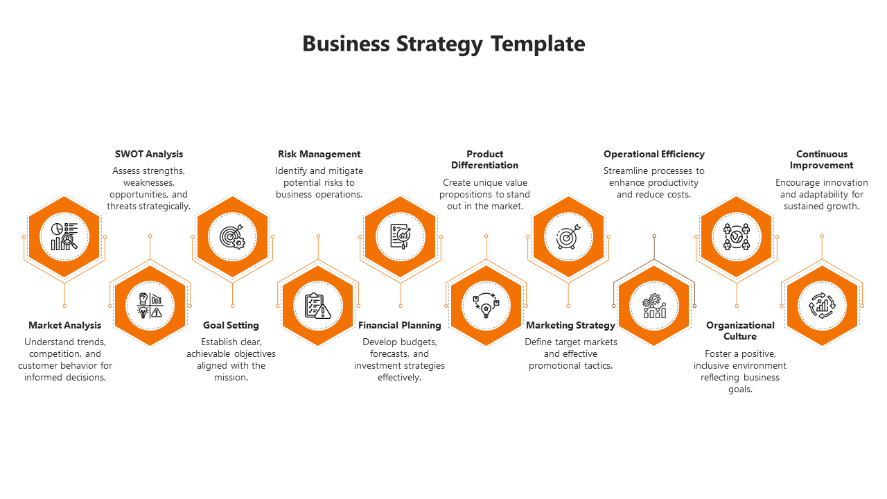 Business strategy template with orange hexagons highlighting key steps from the market analysis to continuous improvement.