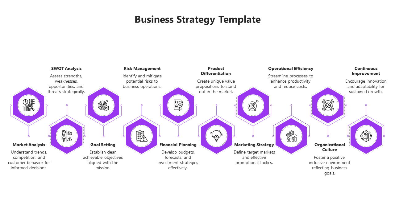 Business strategy template with key components and color coded icons from market analysis to continuous improvement.