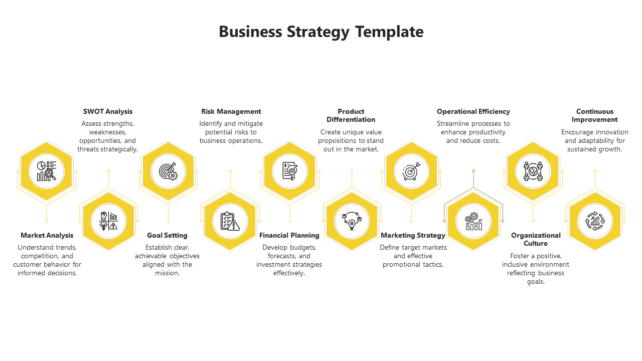 Business strategy layout with yellow hexagons, featuring icons and text for ten key strategic areas on a white background.