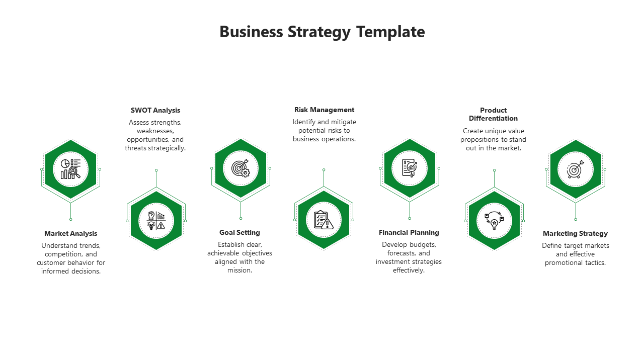 Green themed strategy slide with seven elements from Market Analysis to Marketing Strategy with green icons and descriptions.