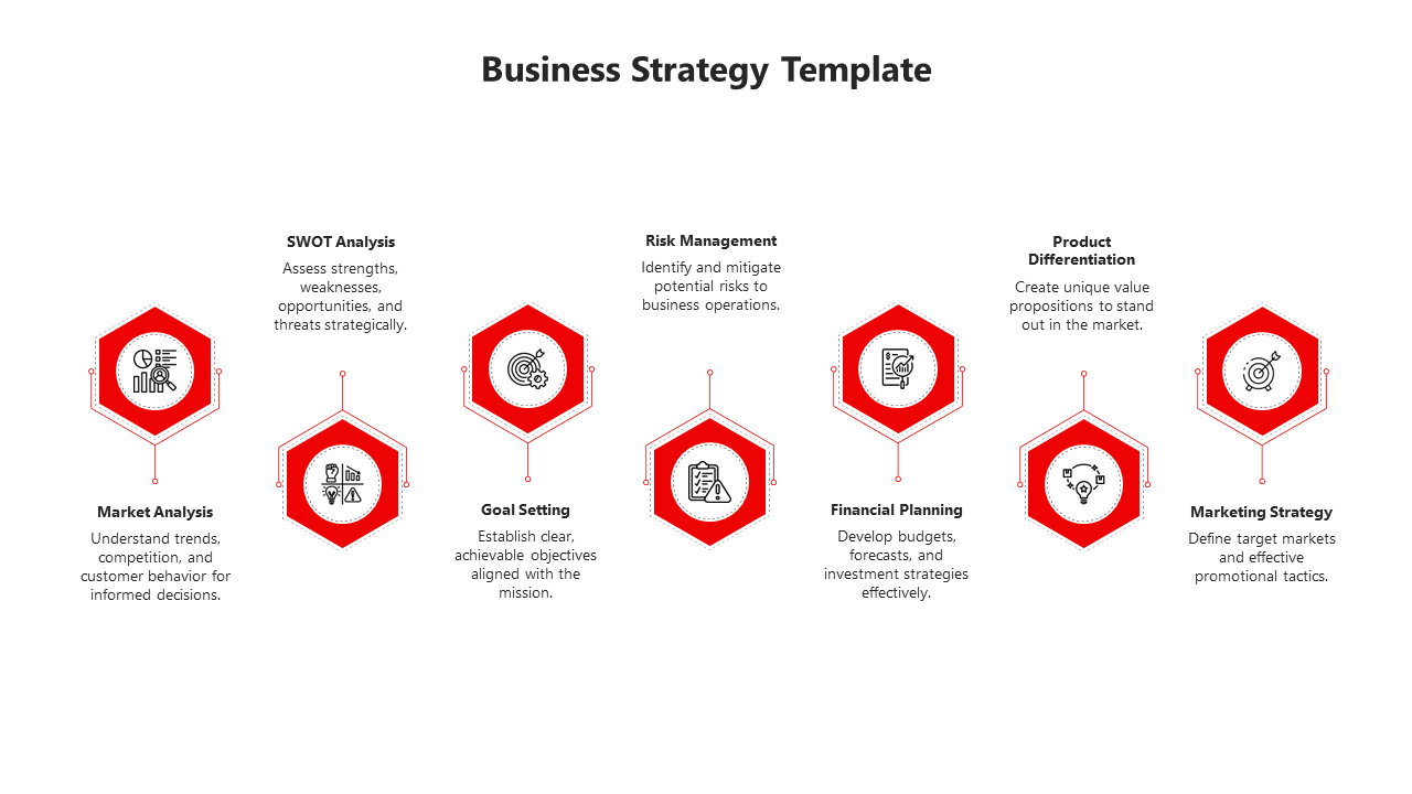 Green themed strategy slide with seven elements from Market Analysis to Marketing Strategy with red icons and descriptions.