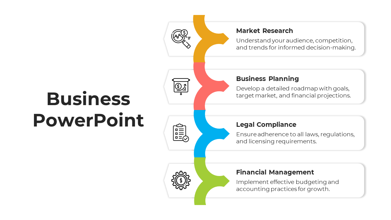 Modern business diagram highlighting key elements with icons and text boxes connected vertically.