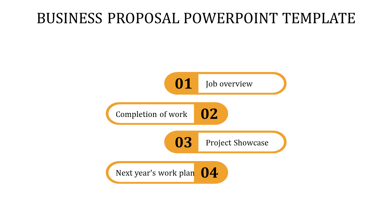 Business proposal slide with four numbered steps in rounded yellow frames outlining project stages on a white background.